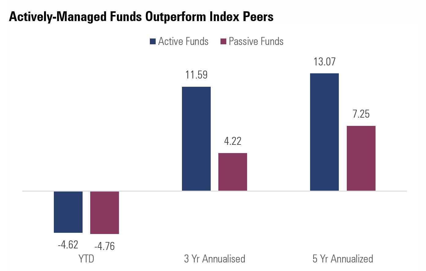 bmo greater china fund morningstar